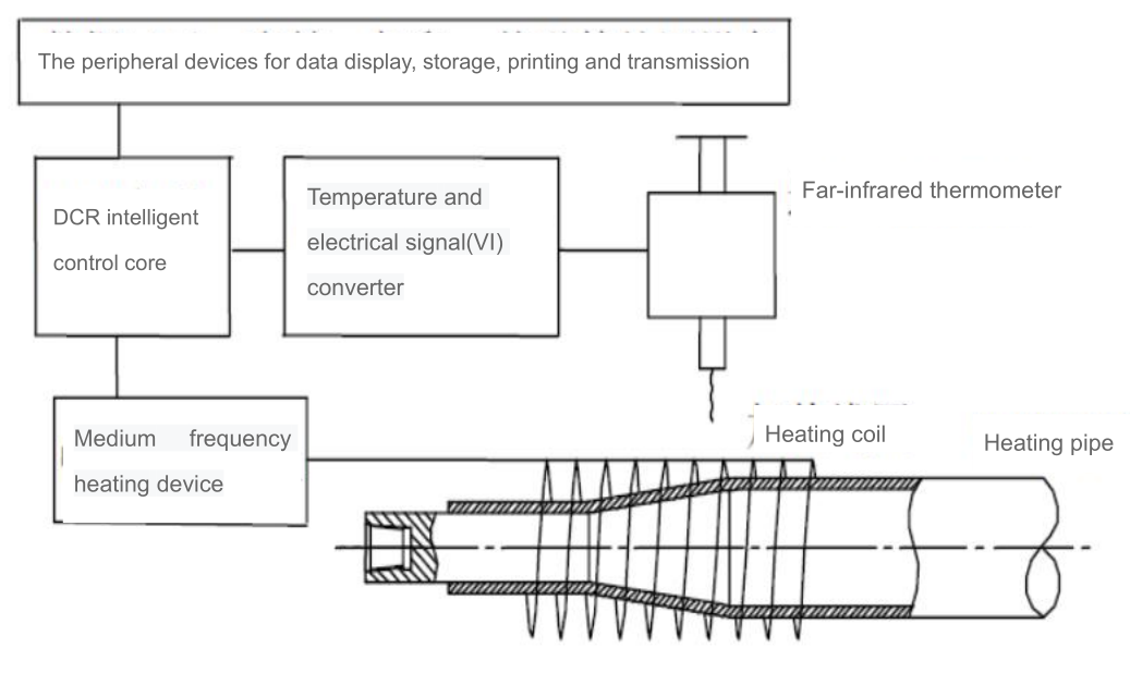 Mediate frequency thermal expansion technology.png