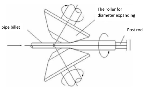 Mediate frequency thermal expansion technology.png