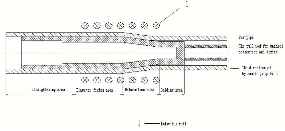 Mediate frequency thermal expansion technology.png